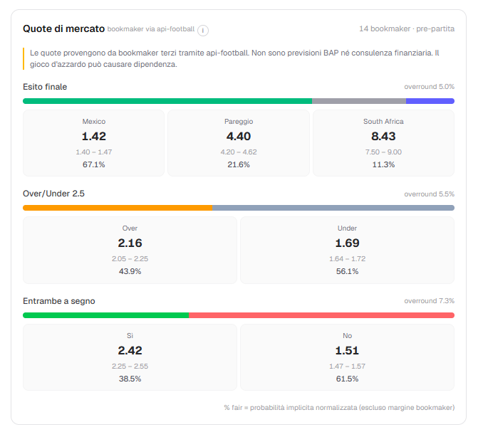 Consenso multi-book de-vig su una selezione