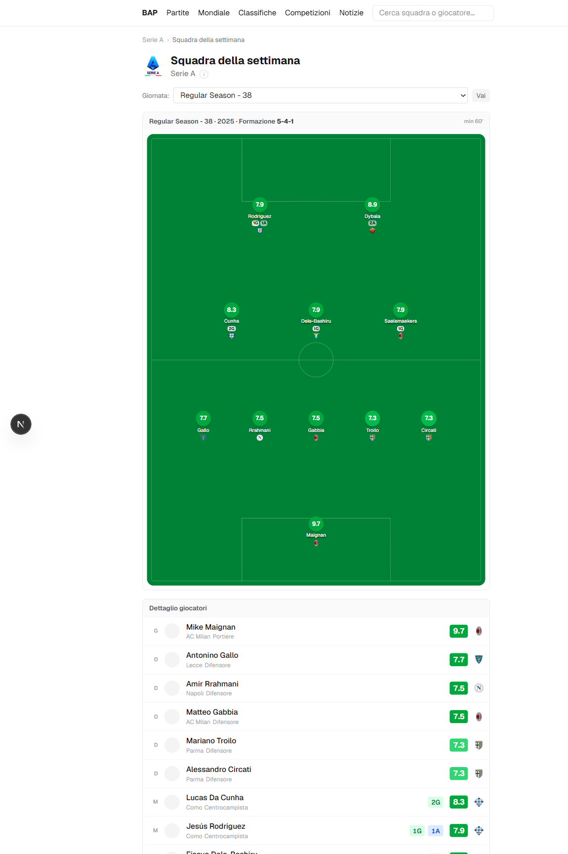 Team of the Week — statistica proprietaria calcolata dallo storico BAP